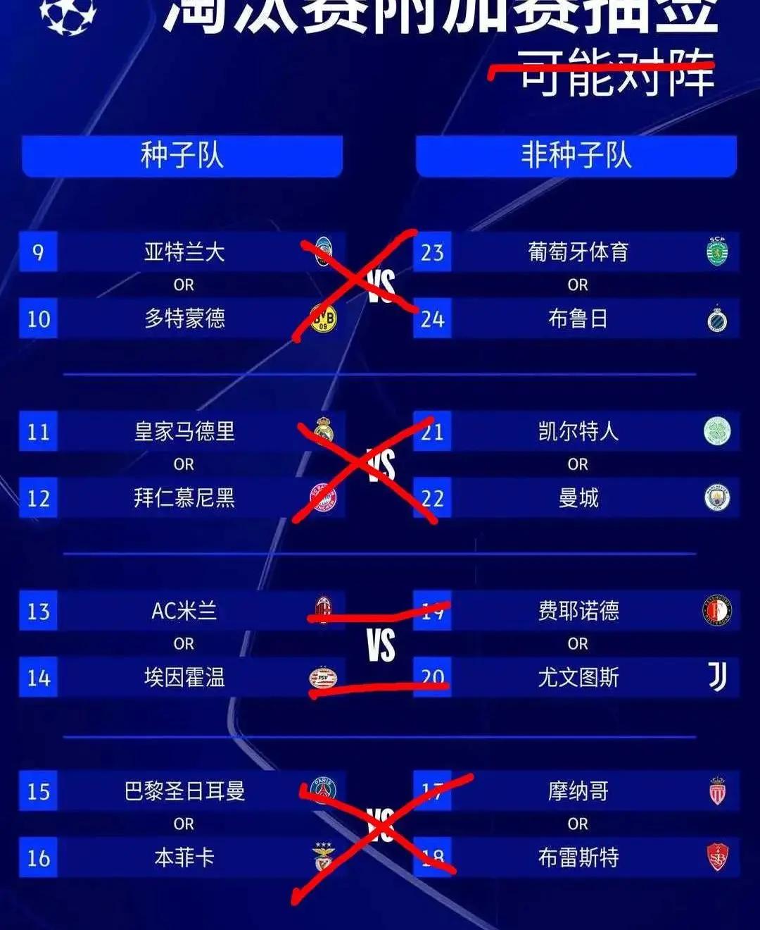 关于1-0！巴黎头名出线，避开拜仁曼城，4强有望对决皇马的信息