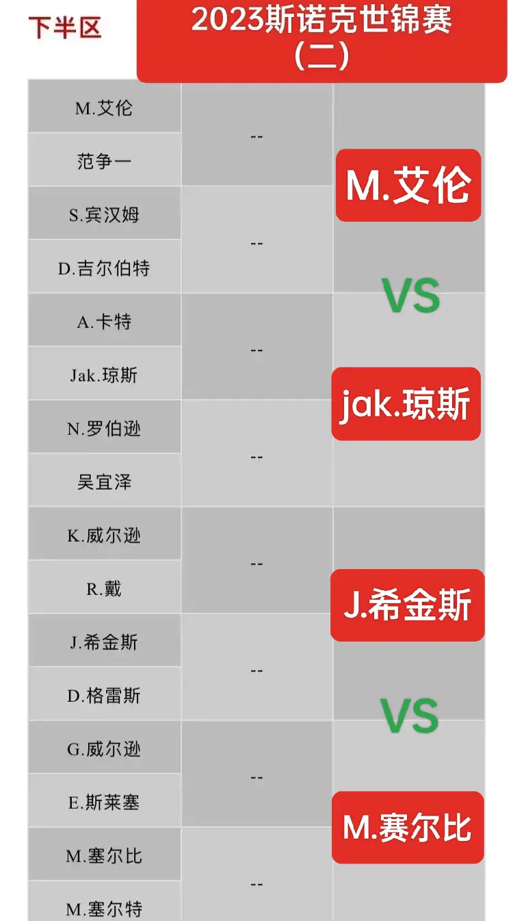 世俱杯八强出炉，皇马、大巴黎、拜仁领衔超强下半区