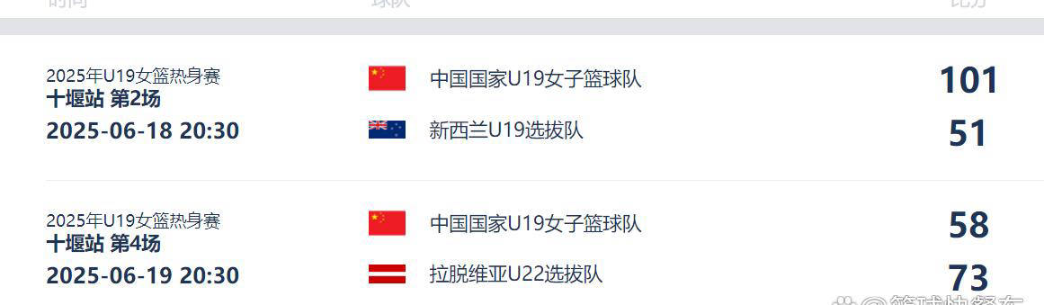 U19女篮世界杯-冉珂嘉17+10中国负葡萄牙遭两连败