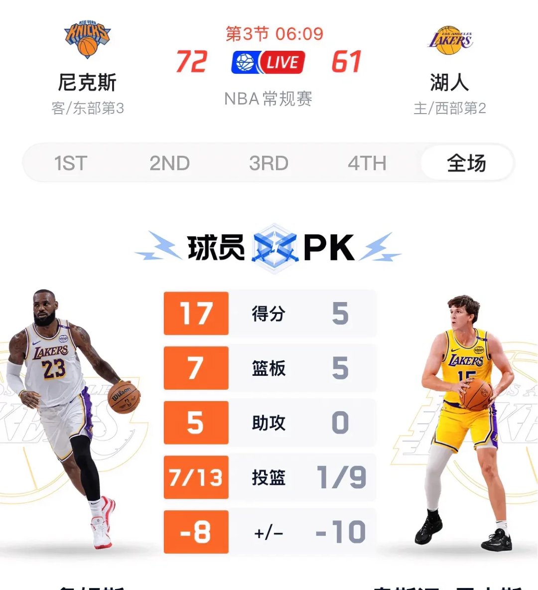 包含湖人下手？科林斯选择执行新赛季2658万球员选项的词条