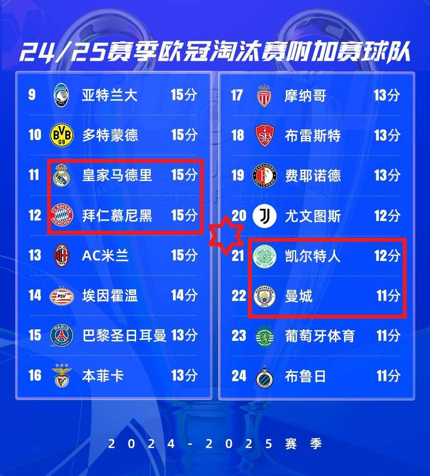 爱体育app-包含世俱杯夺冠赔率:曼城全胜登顶大巴黎皇马紧追的词条