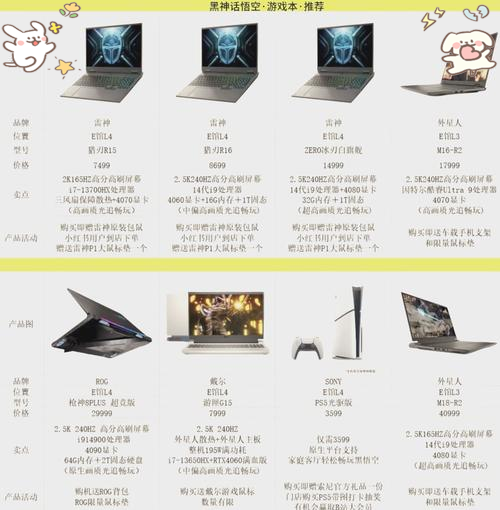 关于玩LOL格斗游戏需要怎样的电脑配置？的信息