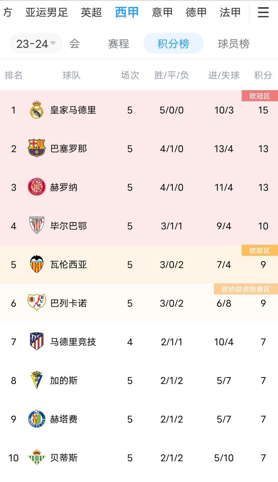 爱体育平台-西甲仅第四！今夏转会支出排行榜，沙特升至第六，英超17.6亿欧的简单介绍