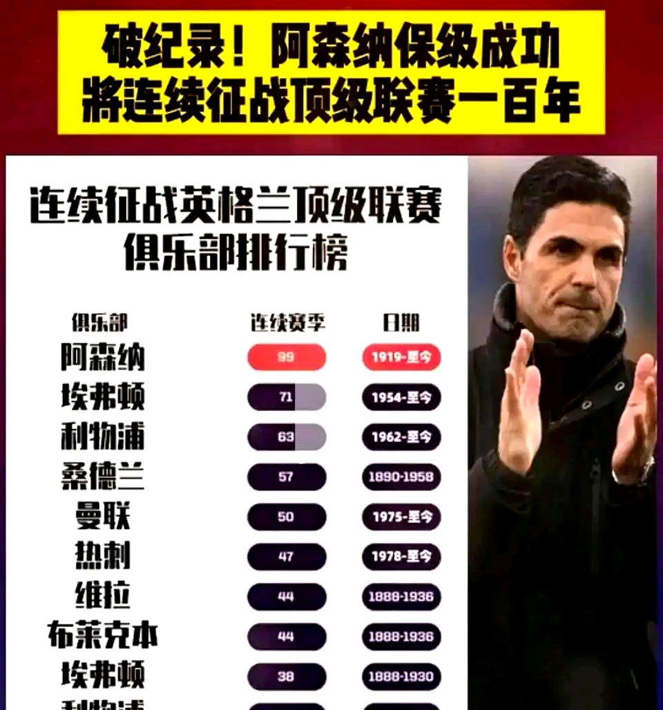 爱体育全站-英格兰男足六十年无缘冠军，女足已蝉联欧洲杯冠军，重要的是主角是阿森纳球员的简单介绍