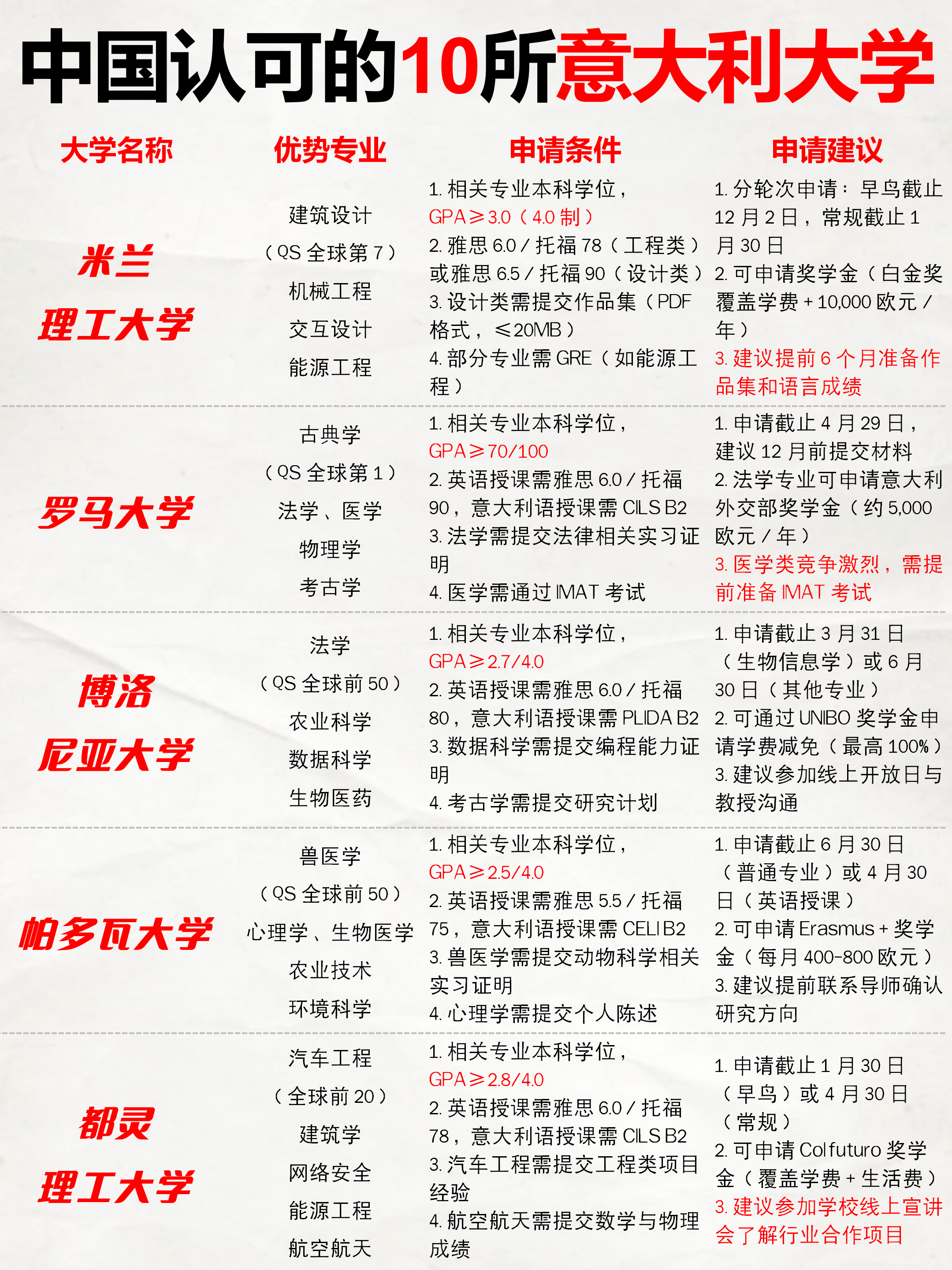 波贝加即将以总价800万欧加盟博洛尼亚的简单介绍