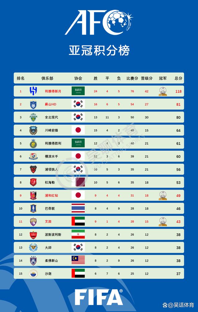 国际足联计划将新版世俱杯打造成世界杯之外的另一旗舰赛事