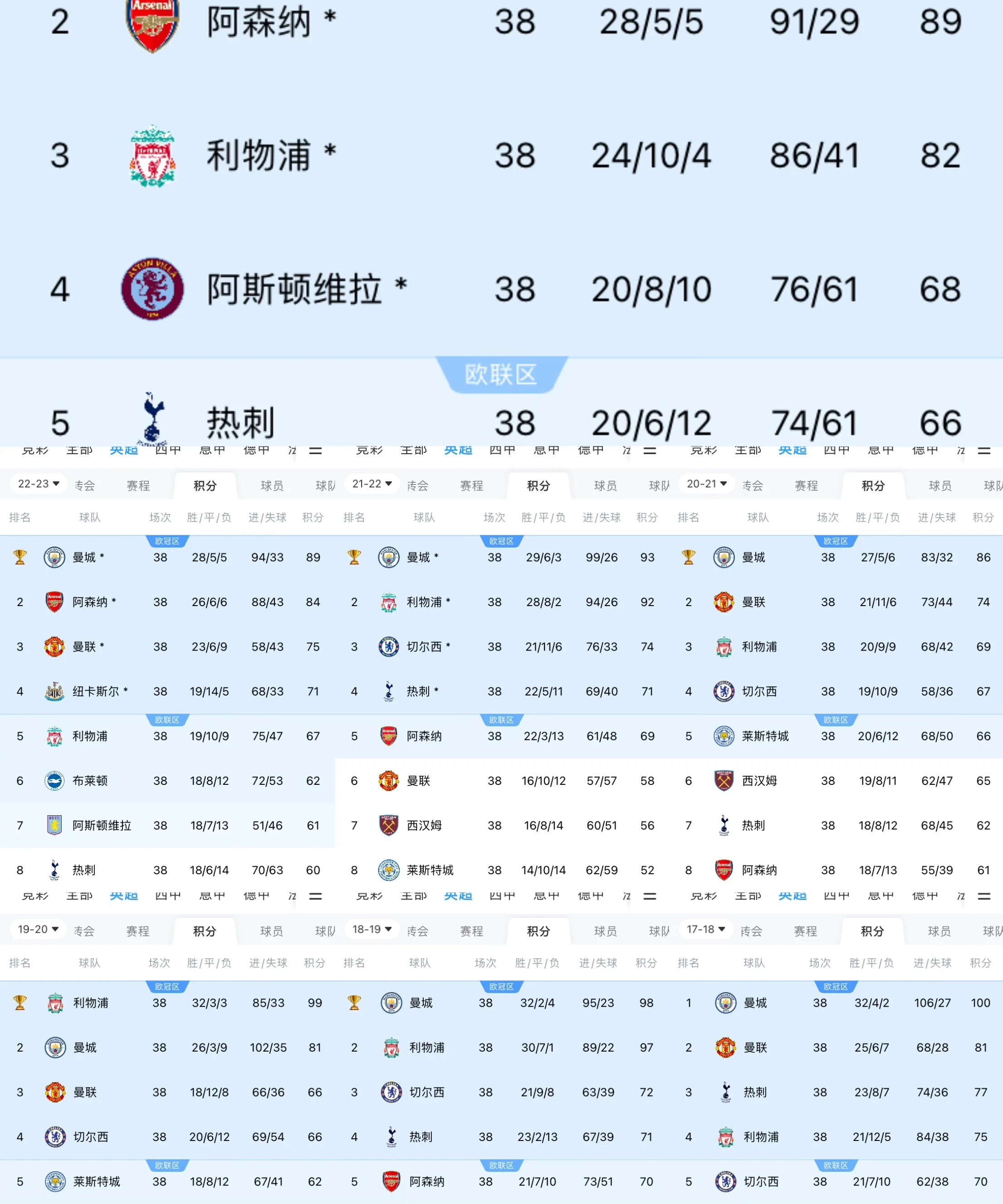 爱体育全站-曼城19岁天才世界波，19分钟2球！曼城大胜前亚洲冠军