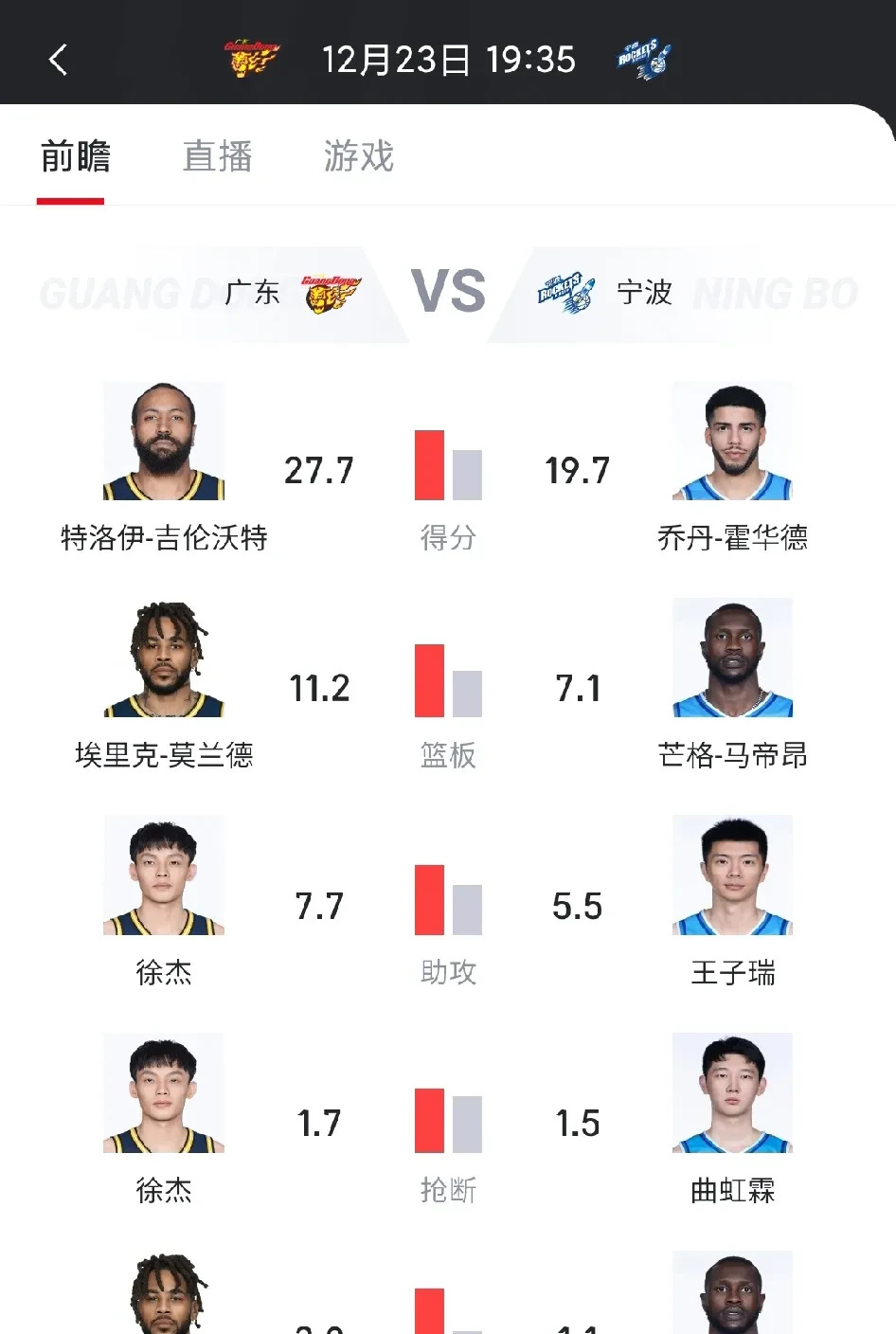 中锋大闹场，球队客场获胜喜人
