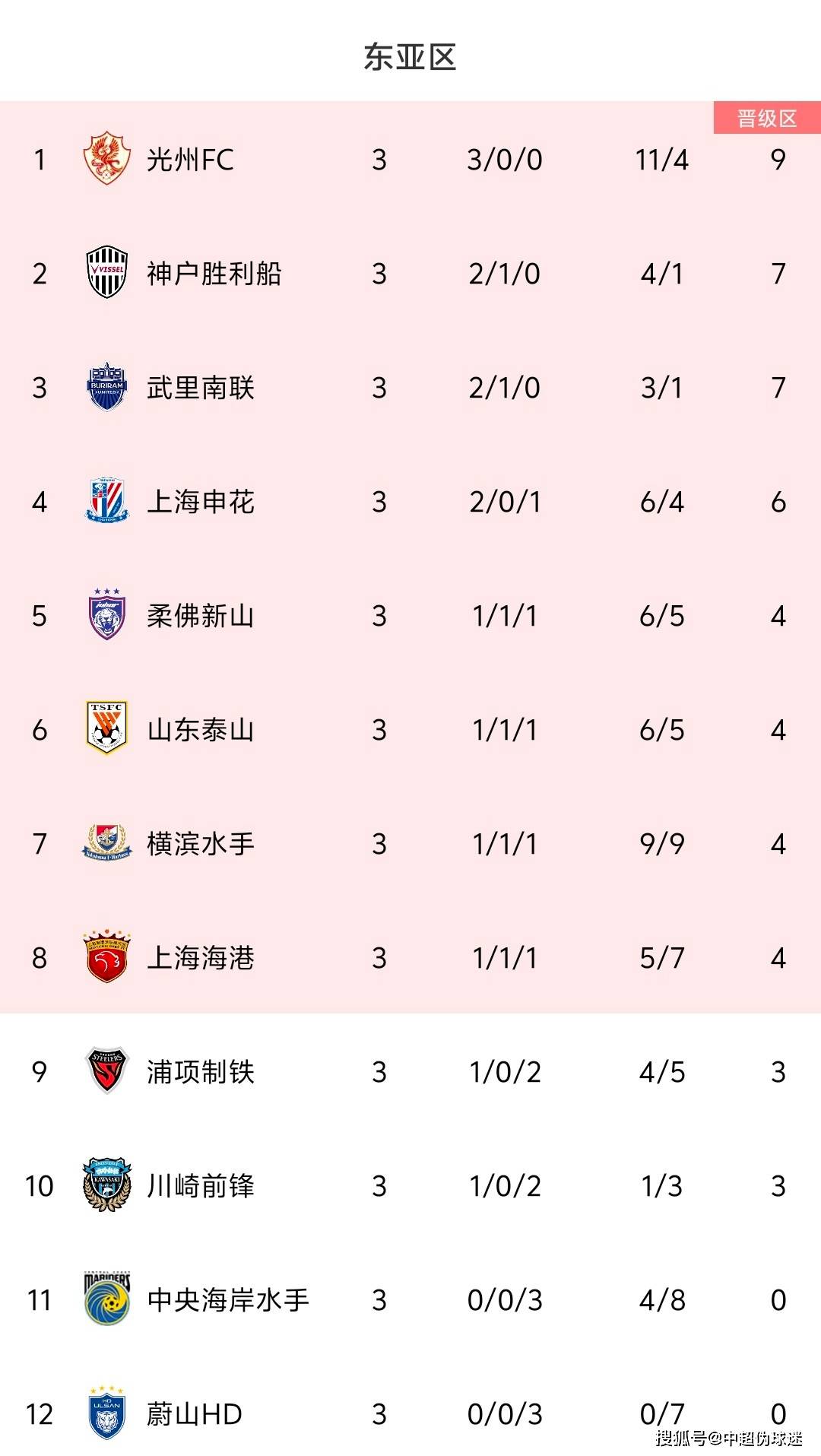 爱体育入口-申花客场失利，球队争夺中超亚冠席位变数大的简单介绍